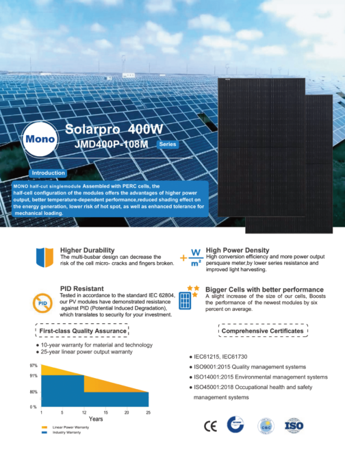 Solaranlage Kaufen | Solarenergie