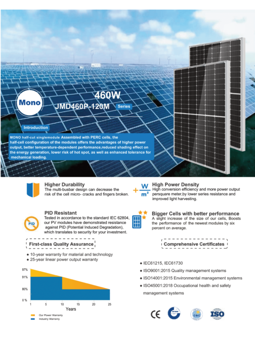 Solaranlage Kaufen | Solarenergie
